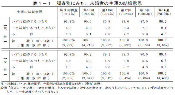 結婚の意思