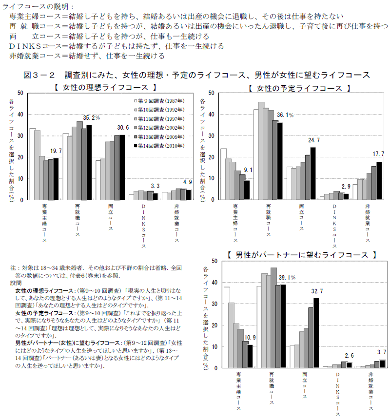 結婚しない理由